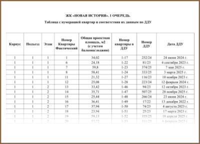 Таблица с нумерацией квартир